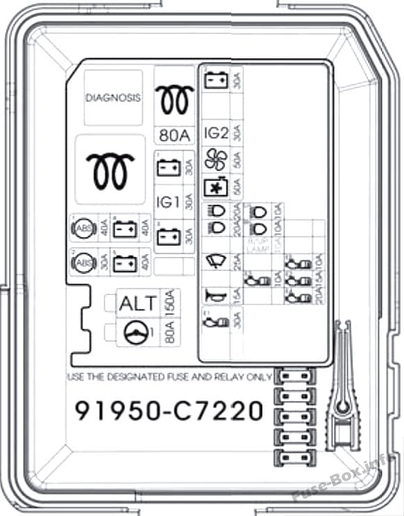 Under-hood fuse box diagram: Hyundai i20 (2015, 2016)