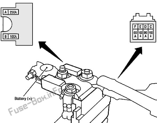 Fusible Link Block: Infiniti FX35, FX50, QX70 (2008, 2009, 2010, 2011, 2012, 2013, 2014, 2015, 2016, 2017)