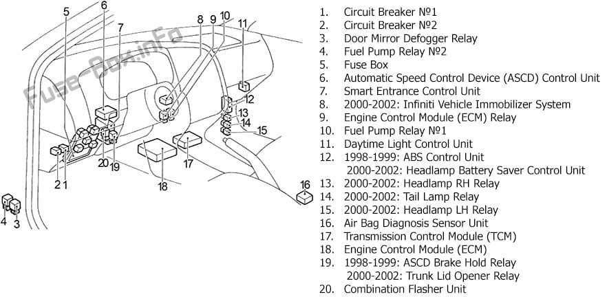 Diagrama de fusibles Infiniti G20 (P11; 1998-2002) en español