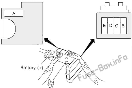 Fusible Link Block: Infiniti M35, M45 (2006, 2007, 2008, 2009, 2010)