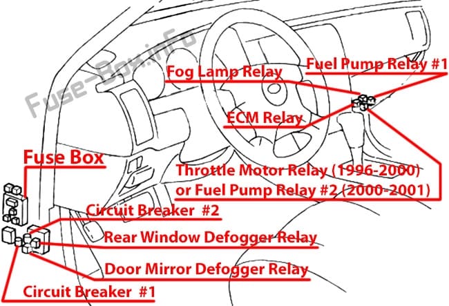 Diagrama de fusibles Infiniti Q45 (Y33; 1996-2001) en español