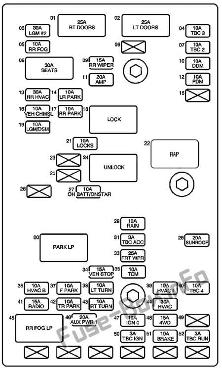 Interior fuse box diagram: Isuzu Ascender (2006, 2007)