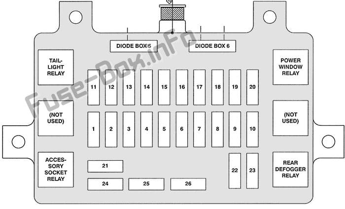 Instrument panel fuse box diagram: Isuzu Rodeo / Amigo (1998, 1999, 2000, 2001, 2002, 2003, 2004)