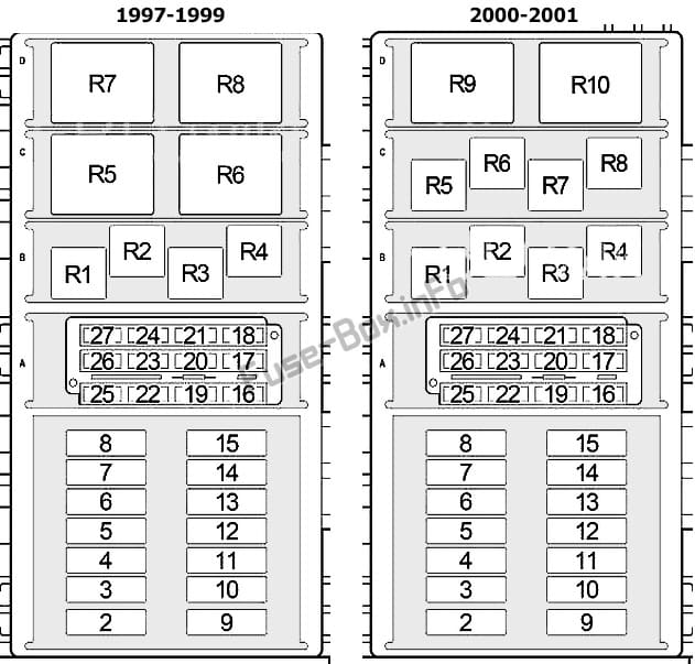 Under-hood fuse box diagram (gasoline): Jeep Cherokee (1997, 1998, 1999, 2000, 2001)