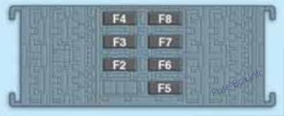 Trunk fuse box diagram: Jeep Renegade (2014, 2015)