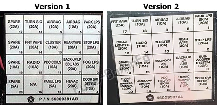 Interior fuse box diagram: Jeep Wrangler (TJ; 1997-2006)