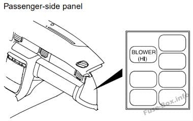 Relay panel description: KIA Amanti / Opirus (2004, 2005, 2006)