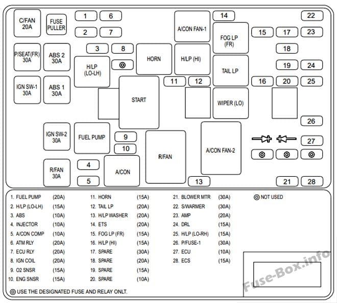 Under-hood fuse box diagram: KIA Amanti / Opirus (2004, 2005, 2006)