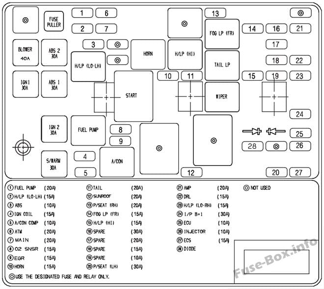 Under-hood fuse box diagram: KIA Amanti / Opirus (2007, 2008, 2009)