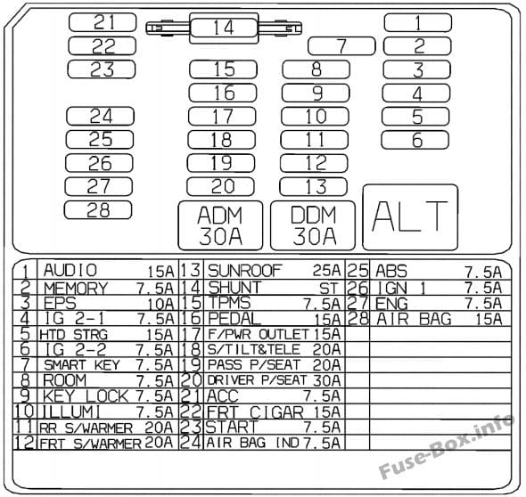 Instrument panel fuse box diagram: KIA Borrego / Mohave (2017)