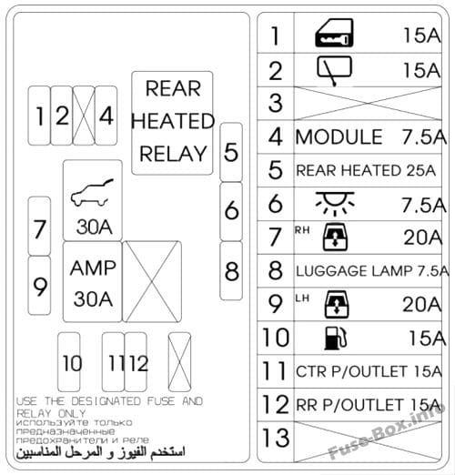 Trunk fuse box diagram: KIA Borrego / Mohave (2017)