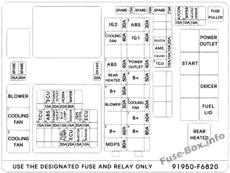 Under-hood fuse box diagram: KIA Cadenza / K7 (2017, 2018, 2019)