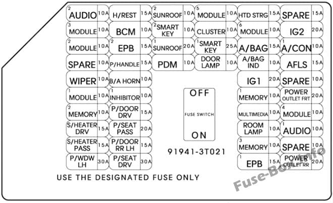 Instrument panel fuse box diagram: KIA K900 (2015)