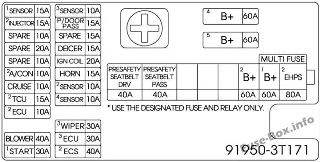  (Passenger’s side)Under-hood fuse box diagram: KIA K900 (2015)