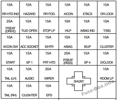 Instrument panel fuse box diagram: KIA Magentis (2003, 2004, 2005)