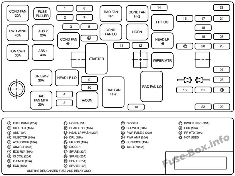 Under-hood fuse box diagram: KIA Magentis (2000, 2001, 2002)