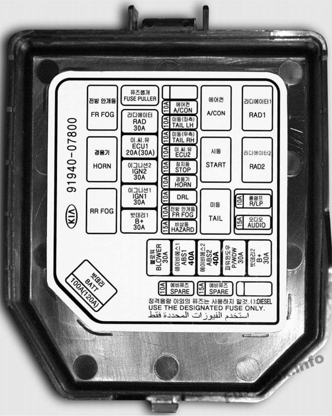 Under-hood fuse box diagram: KIA Picanto (2008, 2009, 2010, 2011)