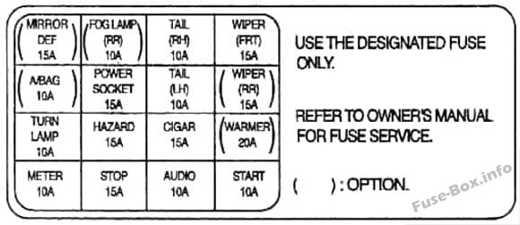 Instrument panel fuse box diagram: KIA Rio (2000, 2001, 2002)