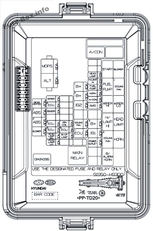 Under-hood fuse box diagram: KIA Rio (2018)