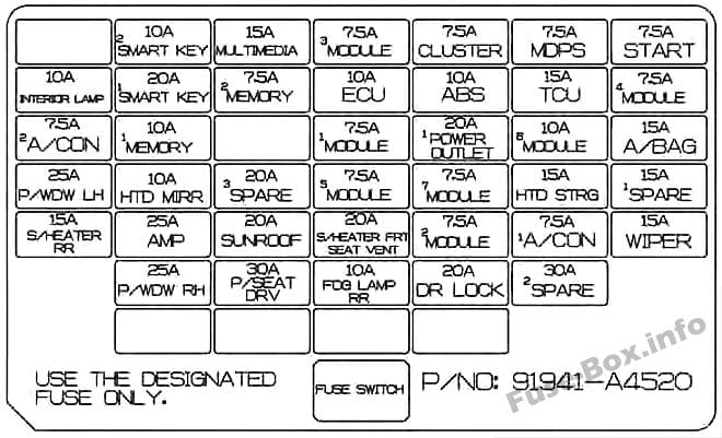 Instrument panel fuse box diagram:KIA Rondo (2014, 2015)