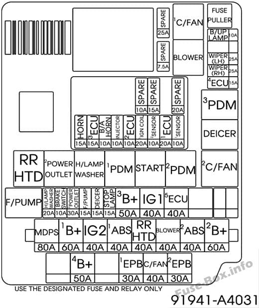 Under-hood fuse box diagram: KIA Rondo (2014, 2015)