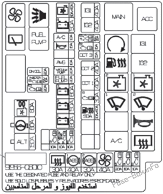 Under-hood fuse box diagram: KIA Seltos (2019-2020-..)