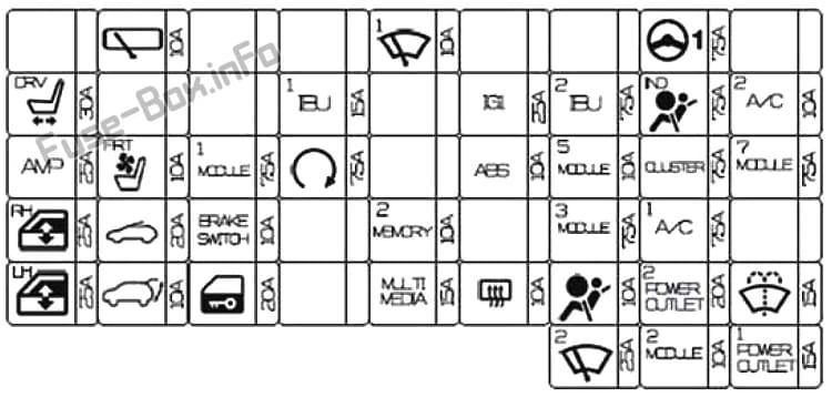 Instrument panel fuse box diagram: KIA Seltos (2019-2020-..)