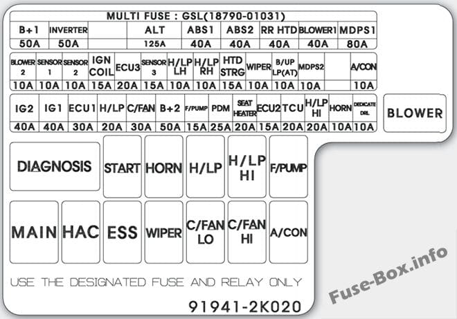 Under-hood fuse box diagram: KIA Soul (2012, 2013)