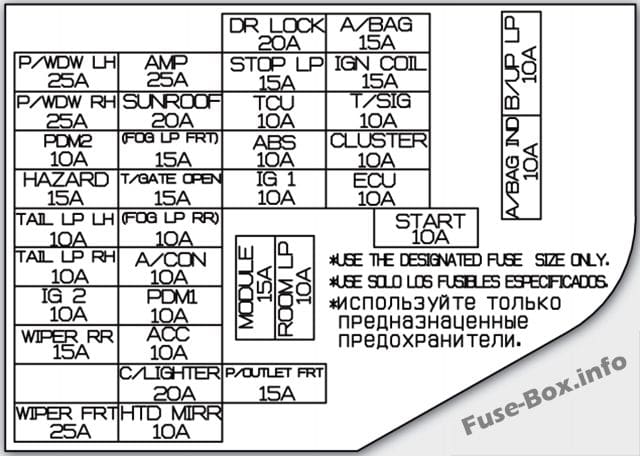 Instrument panel fuse box diagram: KIA Soul (2012, 2013)