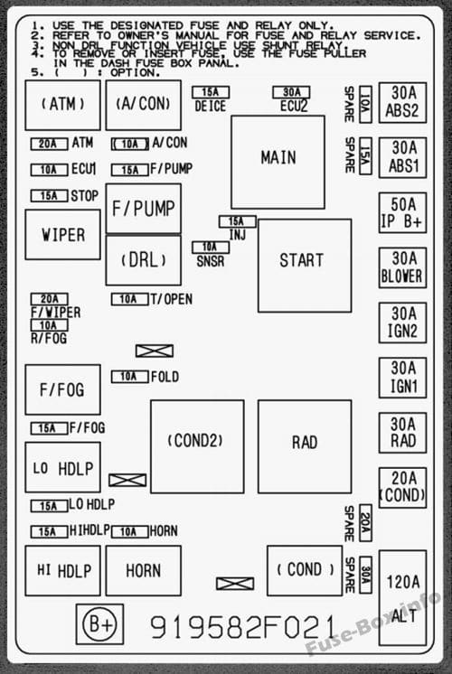 Under-hood fuse box diagram: KIA Spectra (2005, 2006, 2007, 2008, 2009)