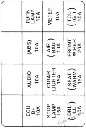 Instrument panel fuse box diagram: KIA Spectra / Sephia (2001, 2002, 2003, 2004)