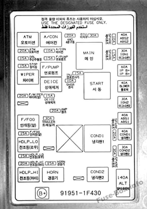 Under-hood fuse box diagram: KIA Sportage (2004, 2005, 2006, 2007, 2008, 2009, 2010)