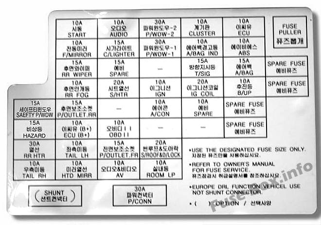 Instrument panel fuse box diagram (LHD): KIA Sportage (2004, 2005, 2006, 2007, 2008, 2009, 2010)