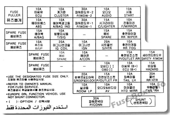 Instrument panel fuse box diagram (RHD): KIA Sportage (2004, 2005, 2006, 2007, 2008, 2009, 2010)