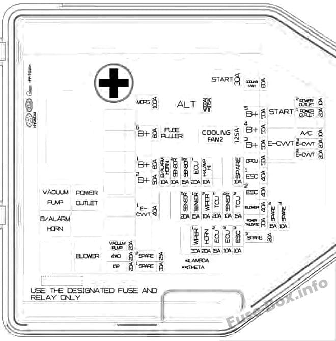 Under-hood fuse box diagram: KIA Stinger (2018)