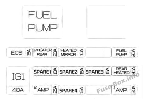 Trunk fuse box diagram: KIA Stinger (2018)