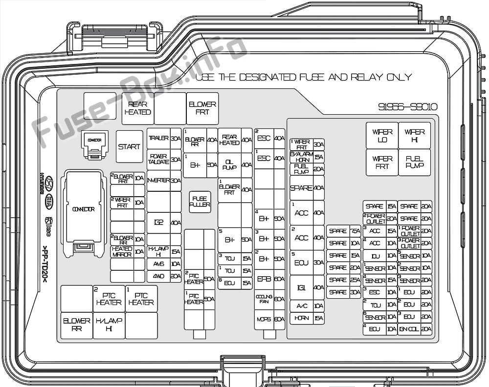 Under-hood fuse box diagram: Kia Telluride (2020-..)