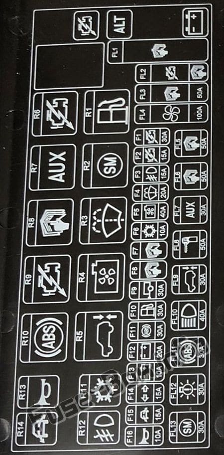 Under-hood fuse box diagram: Land Rover Discovery II (1998, 1999, 2000, 2001, 2002, 2003, 2004)