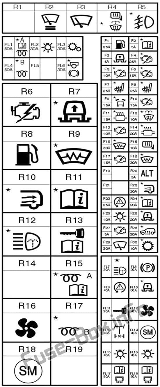 Under-hood fuse box diagram: Land Rover Discovery 3 / LR3 (2004, 2005, 2006, 2007, 2008, 2009)