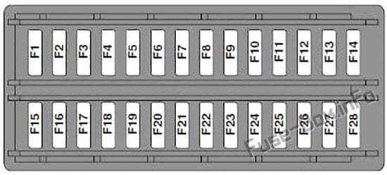 Instrument panel fuse box diagram: Land Rover Freelander 2 / LR2 (2006, 2007, 2008, 2009, 2010, 2011, 2012)