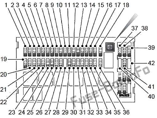 Instrument panel fuse box diagram: Land Rover Freelander (2004, 2005, 2006)