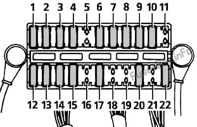 Interior fuse box diagram: Range Rover P38 (1994, 1995, 1996, 1997, 1998, 1999, 2000, 2001, 2002)