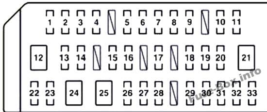 Instrument panel fuse box diagram: Lexus CT 200h (2011, 2012, 2013, 2014, 2015, 2016, 2017)