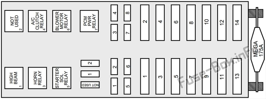 Under-hood fuse box diagram: Lincoln Continental (1998, 1999, 2000, 2001, 2002)