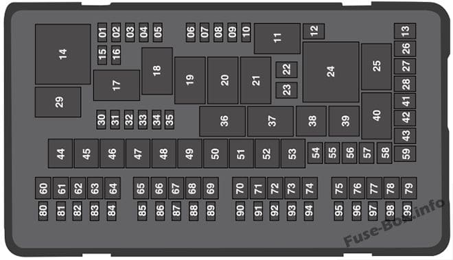 Under-hood fuse box diagram: Lincoln Continental (2017)