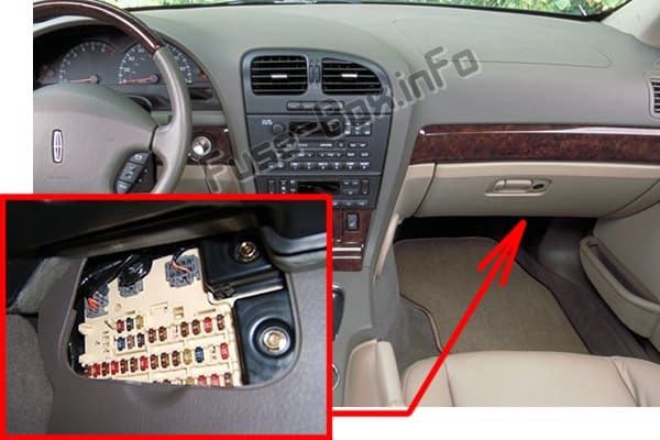 Diagrama de fusibles Lincoln LS (2000-2006) en español