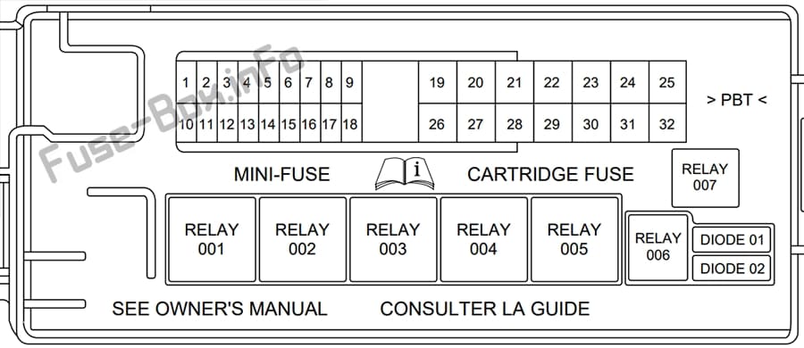 Trunk fuse box diagram: Lincoln LS (2000, 2001, 2002, 2003, 2004, 2005, 2006)