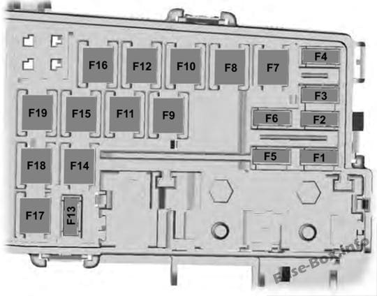 Trunk fuse box diagram: Lincoln MKC (2015, 2016)