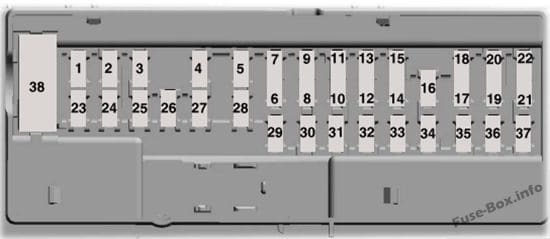 Instrument panel fuse box diagram: Lincoln MKC (2015, 2016)