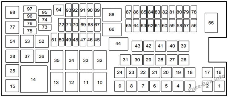 Under-hood fuse box diagram: Lincoln MKS (2013, 2014)